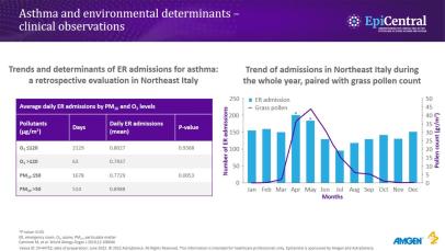 Impact of environmental triggers and seasonality on the epithelium