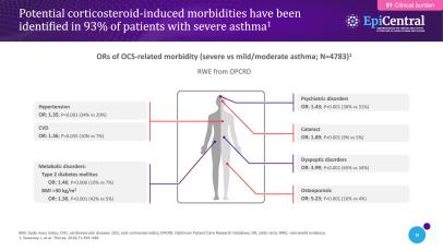 Oral corticosteroid stewardship