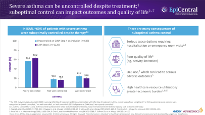 Sub-optimal control in severe asthma - infographic