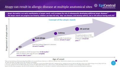 The role of epithelial cytokines in the atopic march Thumbnail image