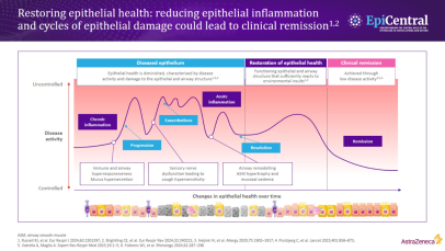 Restoring epithelial health: a step towards clinical remission