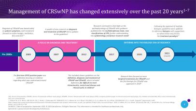 Slide showing how management of CRSwNP has changed over the past 20 years