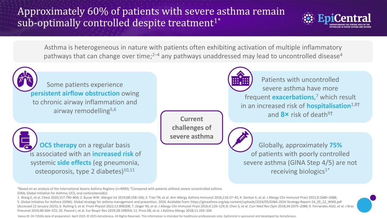 Challenges of Severe Asthma